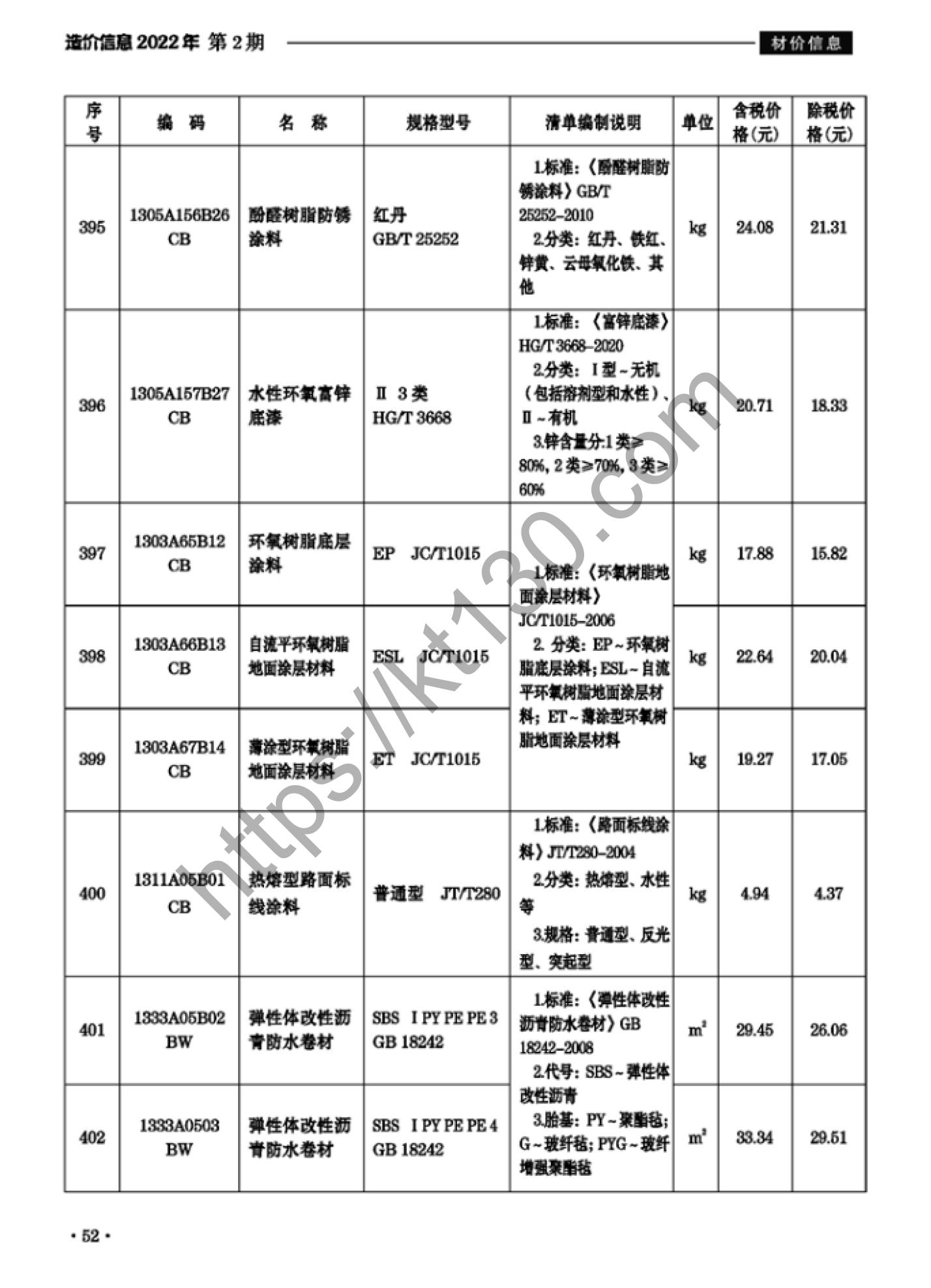 滁州市2022年2月建筑材料价_涂料，防腐防水材料_37776
